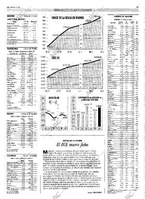 ABC MADRID 04-11-1999 página 77