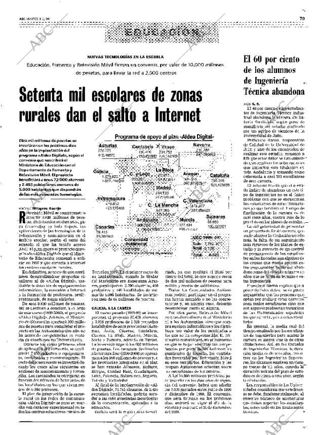 ABC SEVILLA 09-11-1999 página 79