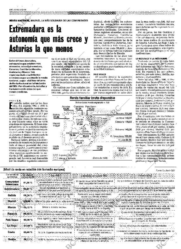 ABC MADRID 09-12-1999 página 71