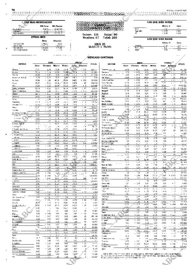 ABC SEVILLA 28-12-1999 página 70