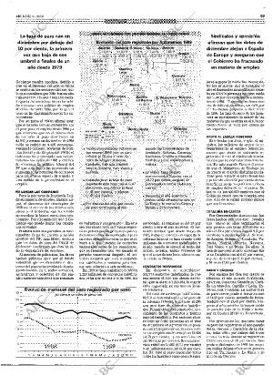 ABC MADRID 06-01-2000 página 49