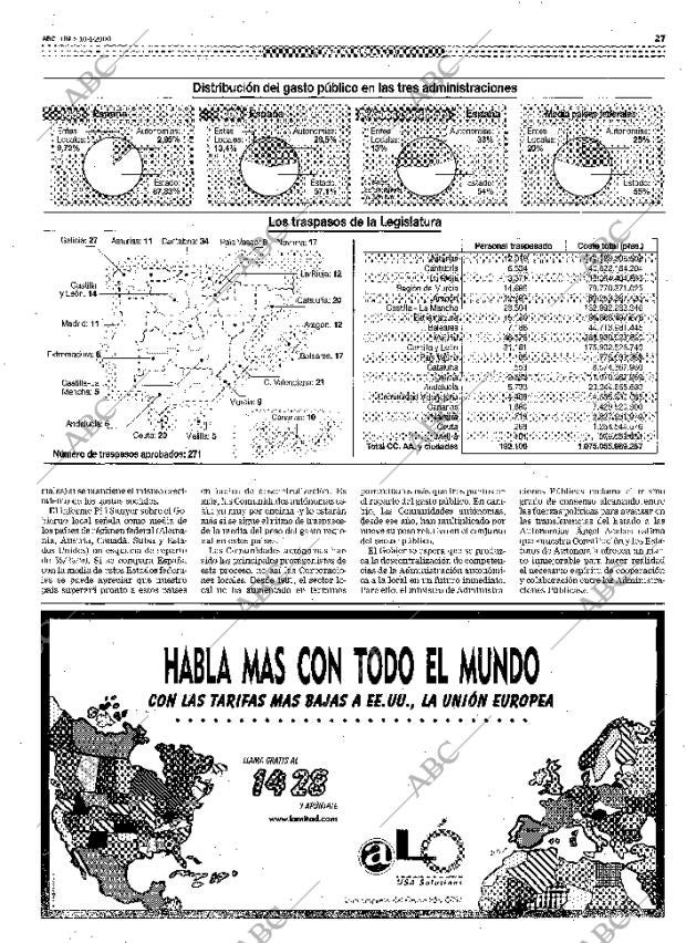 ABC MADRID 10-01-2000 página 27
