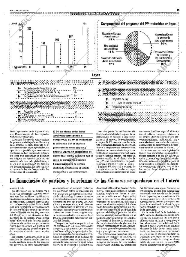 ABC MADRID 17-01-2000 página 19