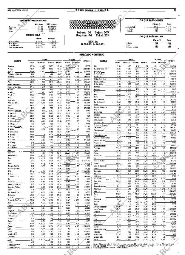 ABC MADRID 18-01-2000 página 63