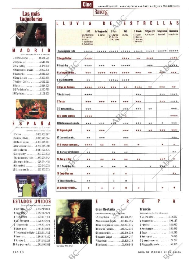 ABC MADRID 21-01-2000 página 146