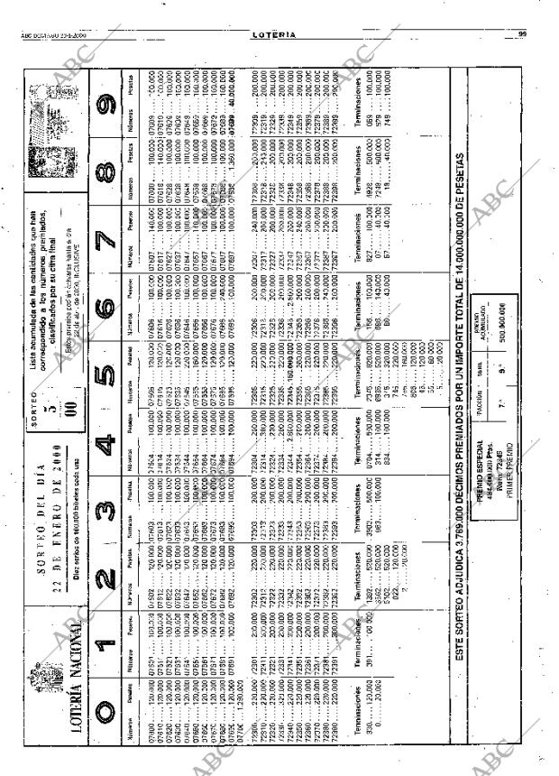 ABC SEVILLA 23-01-2000 página 99