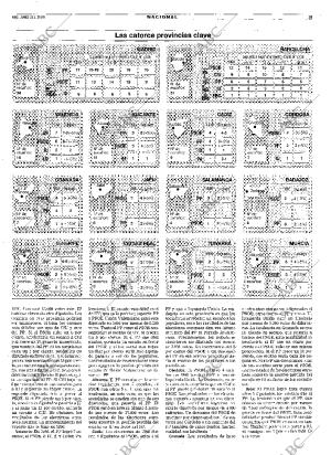 ABC MADRID 31-01-2000 página 19