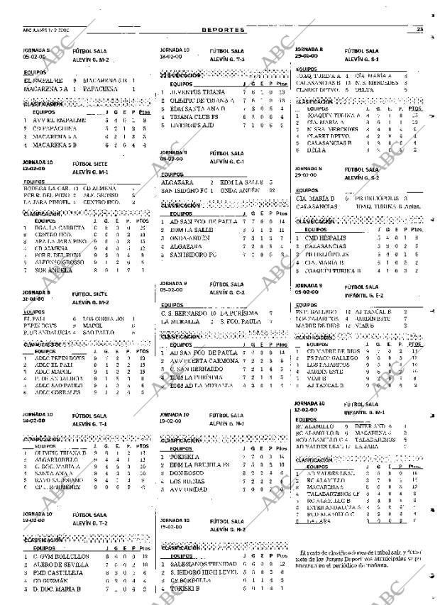 ABC SEVILLA 17-02-2000 página 123