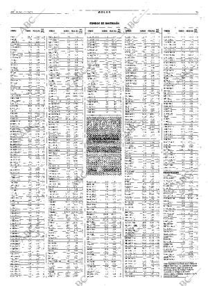 ABC SEVILLA 17-02-2000 página 71