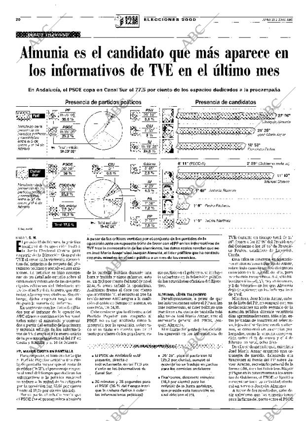 ABC MADRID 21-02-2000 página 20