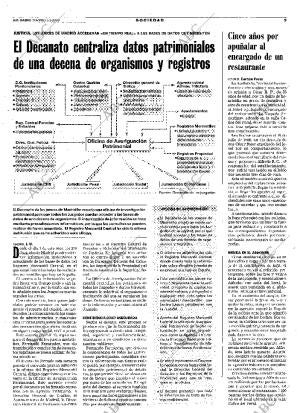 ABC MADRID 05-03-2000 página 121