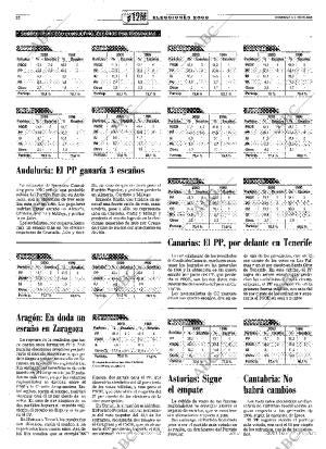 ABC MADRID 05-03-2000 página 22