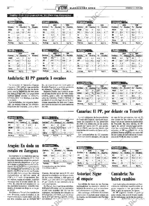 ABC MADRID 05-03-2000 página 22