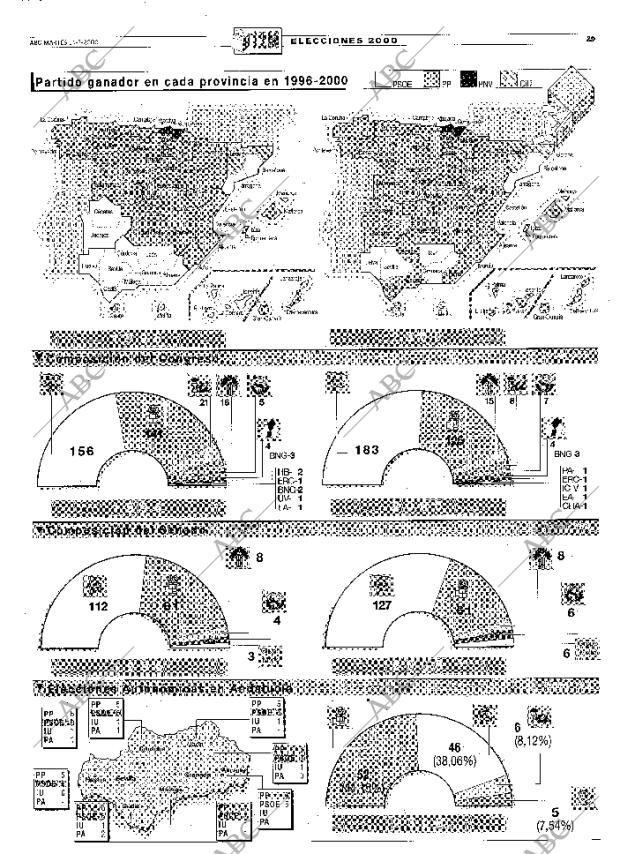 ABC SEVILLA 14-03-2000 página 29