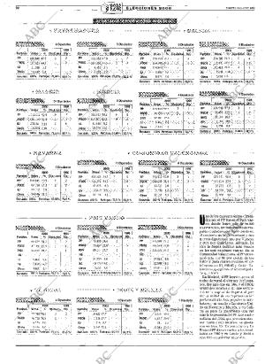 ABC SEVILLA 14-03-2000 página 32