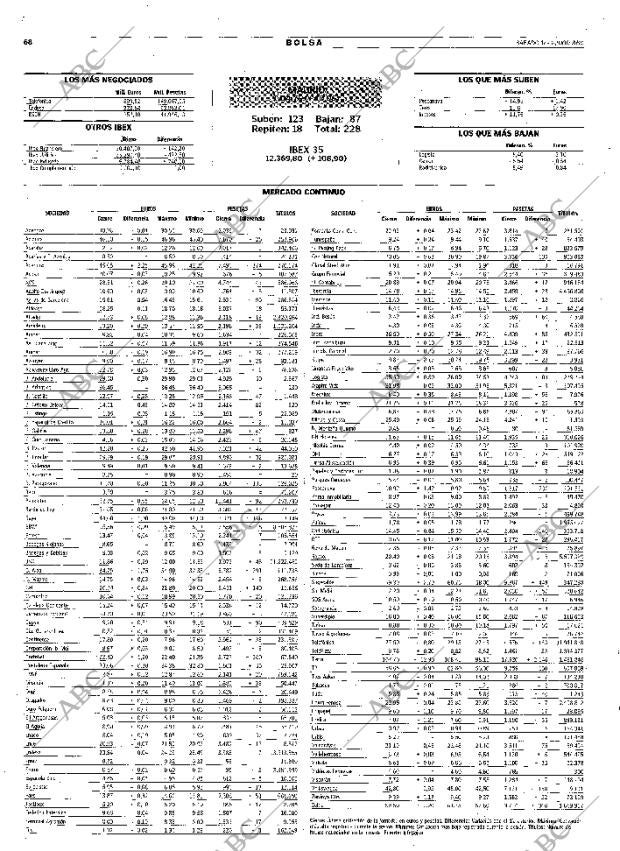ABC SEVILLA 18-03-2000 página 68