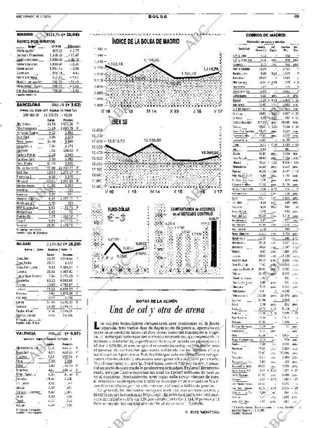 ABC SEVILLA 18-03-2000 página 69