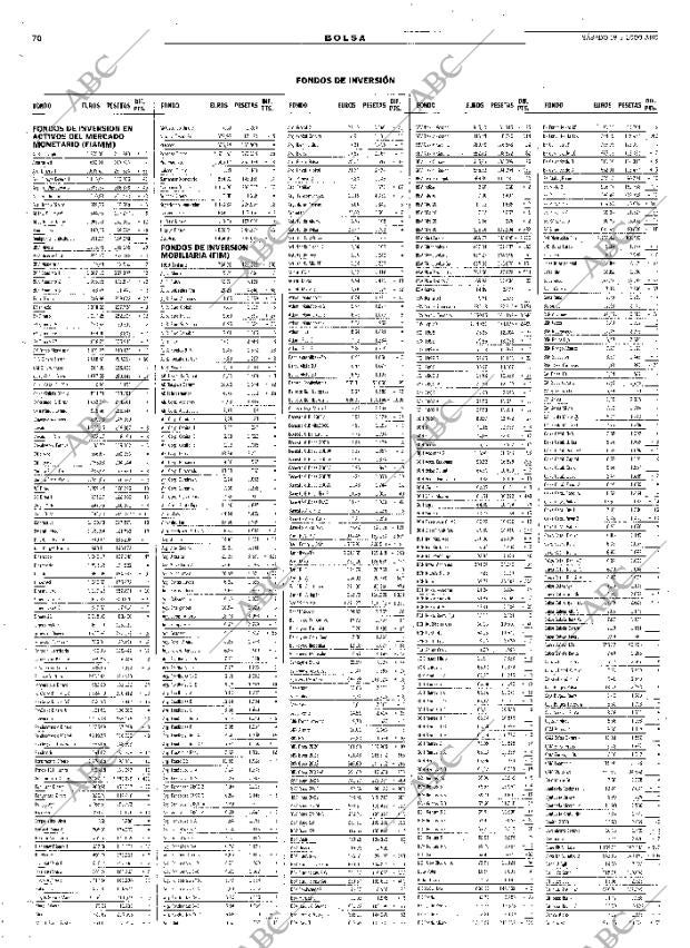 ABC SEVILLA 18-03-2000 página 70