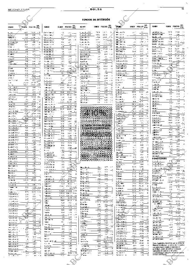 ABC SEVILLA 18-03-2000 página 71