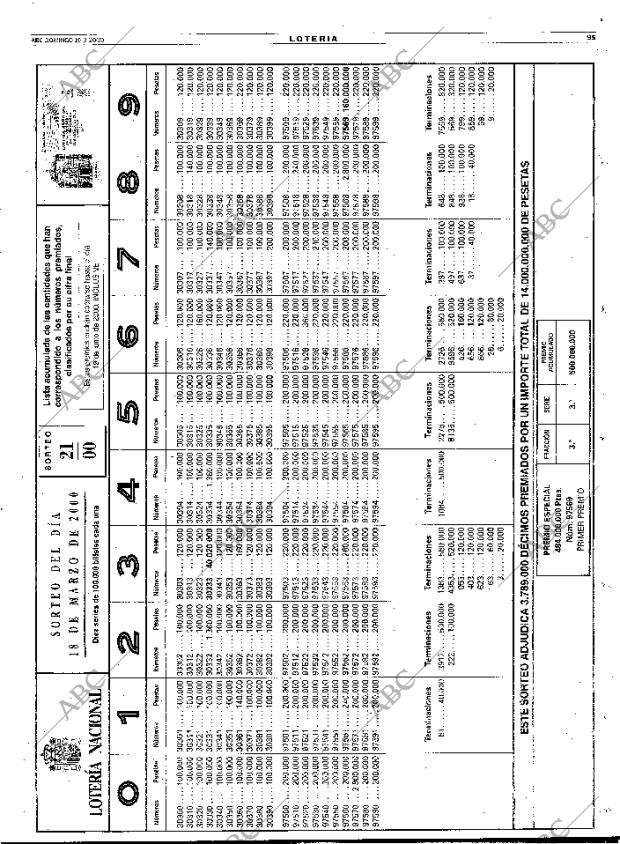 ABC SEVILLA 19-03-2000 página 95