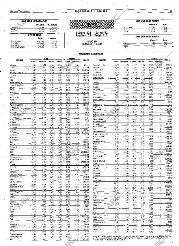 ABC MADRID 21-03-2000 página 61