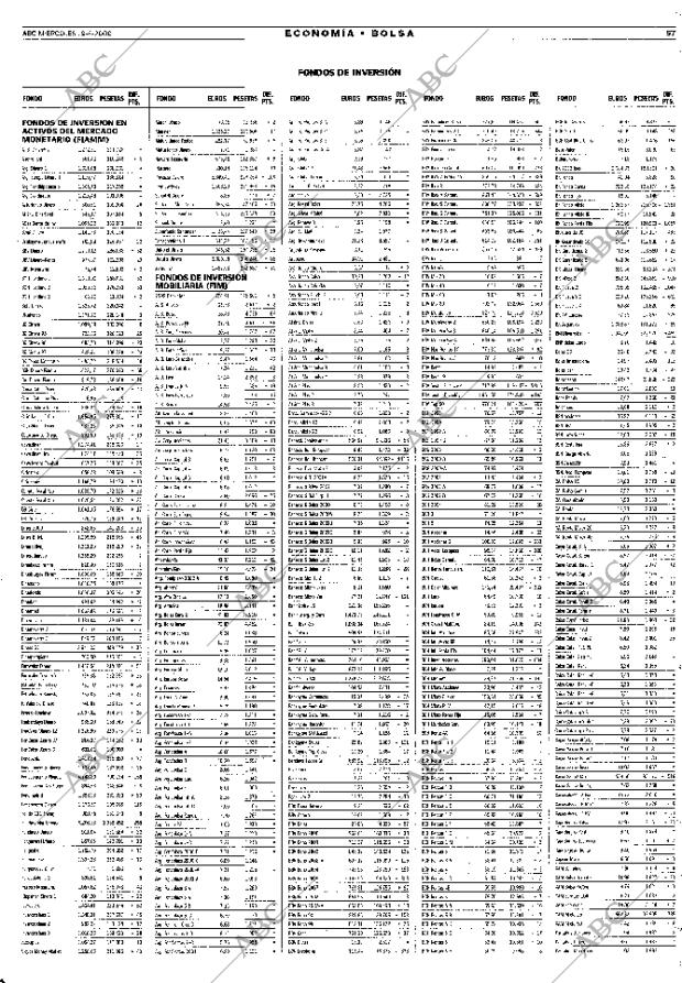 ABC MADRID 19-04-2000 página 57