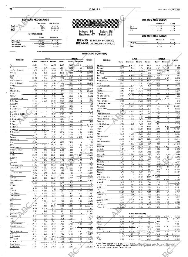 ABC SEVILLA 03-05-2000 página 72