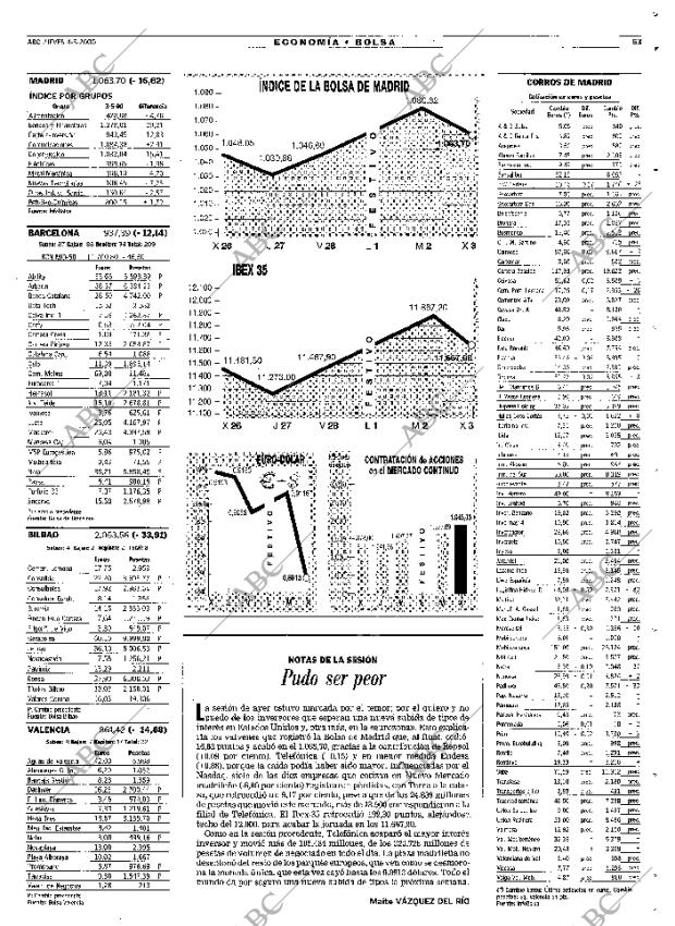 ABC MADRID 04-05-2000 página 63