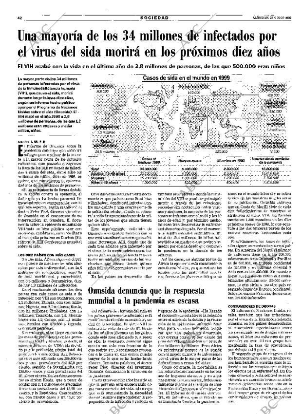 ABC MADRID 28-06-2000 página 42