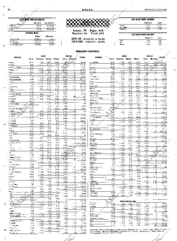 ABC SEVILLA 28-06-2000 página 76