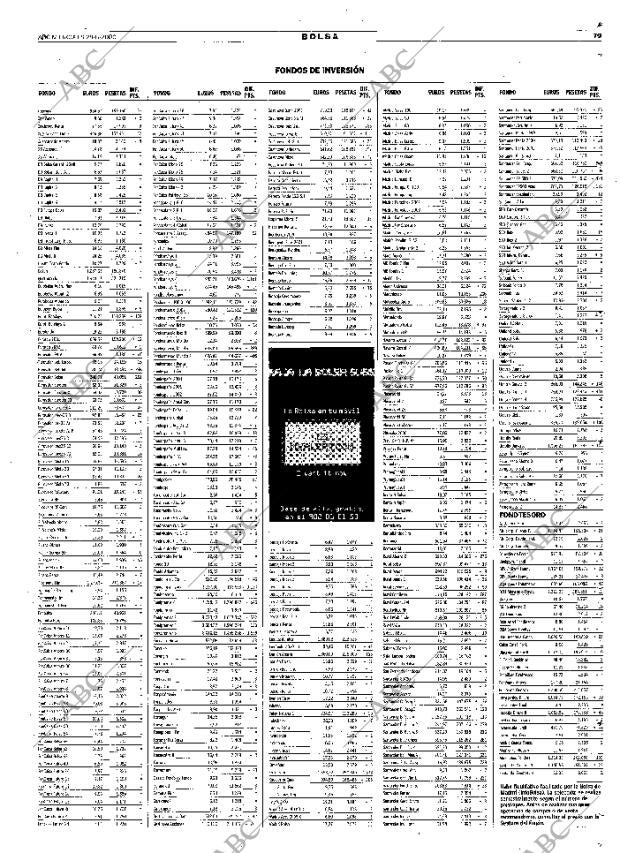 ABC SEVILLA 28-06-2000 página 79