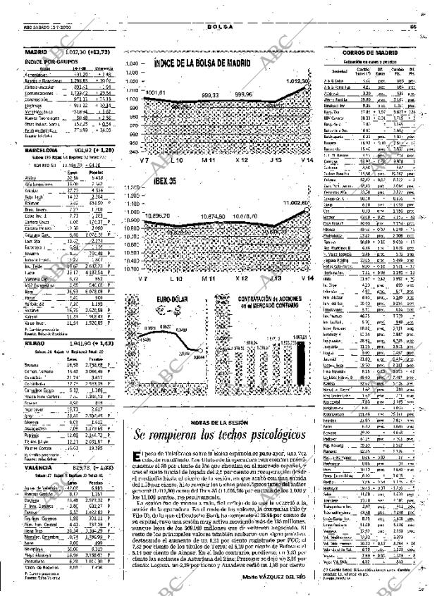 ABC SEVILLA 15-07-2000 página 65