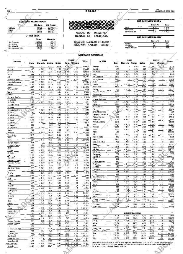 ABC SEVILLA 08-09-2000 página 58