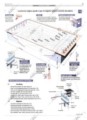ABC MADRID 25-09-2000 página 147