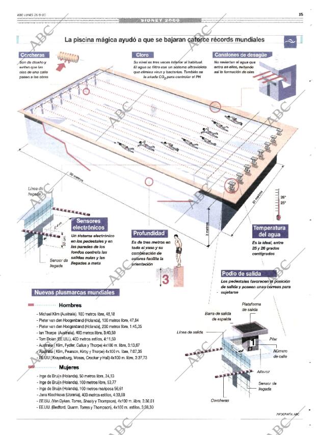 ABC MADRID 25-09-2000 página 147