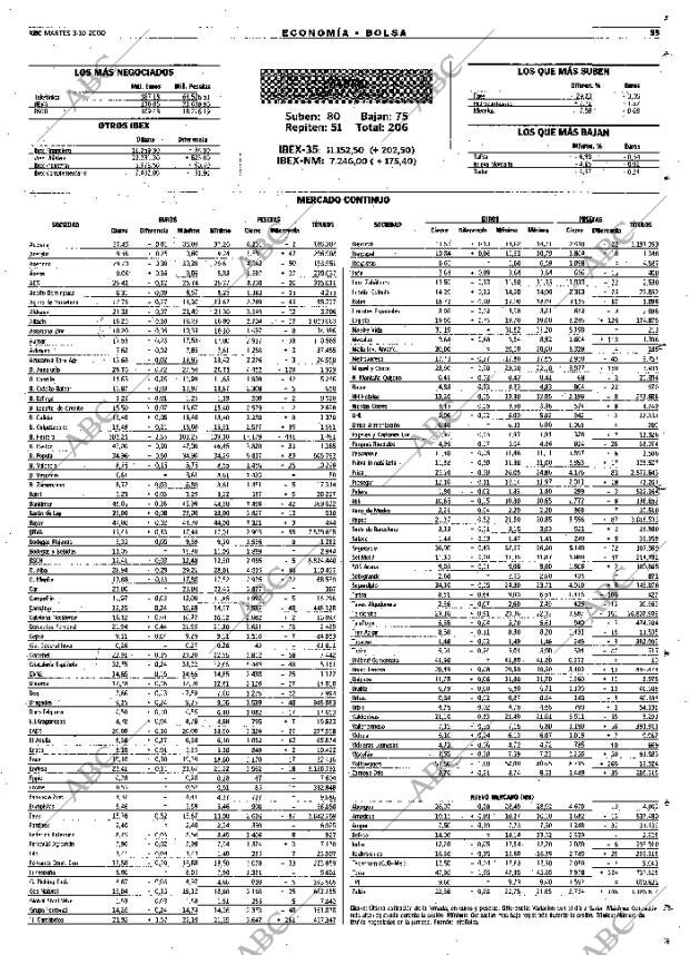 ABC MADRID 03-10-2000 página 59