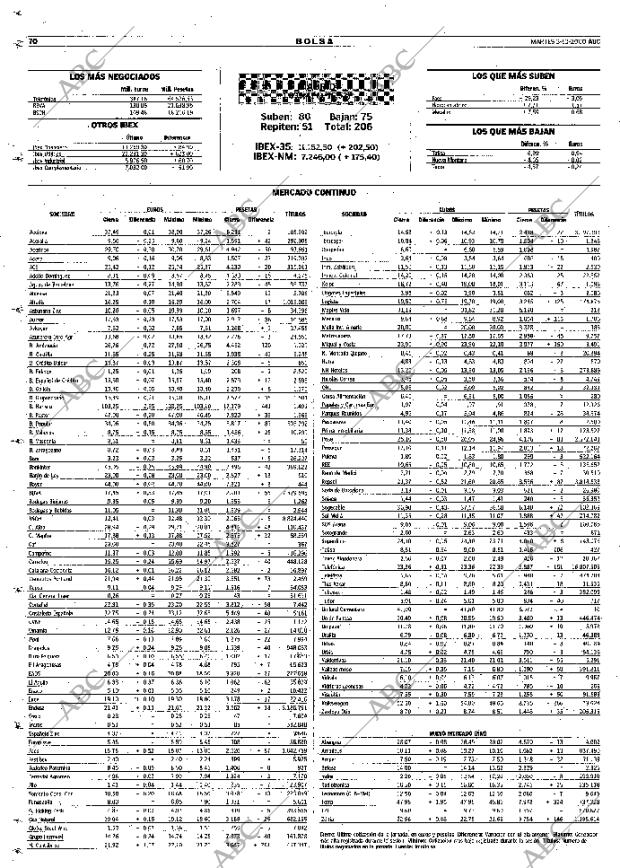 ABC SEVILLA 03-10-2000 página 70