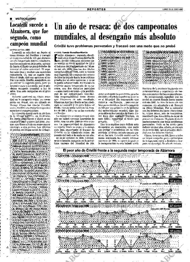 ABC MADRID 16-10-2000 página 76