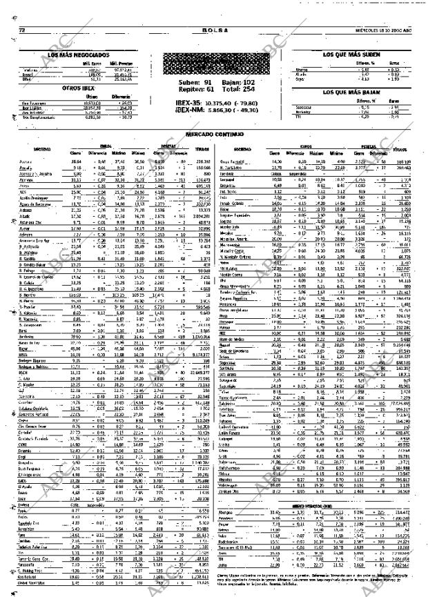 ABC SEVILLA 18-10-2000 página 72