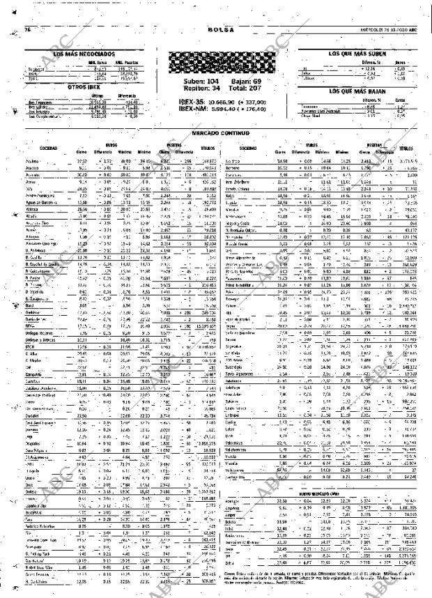 ABC SEVILLA 25-10-2000 página 76