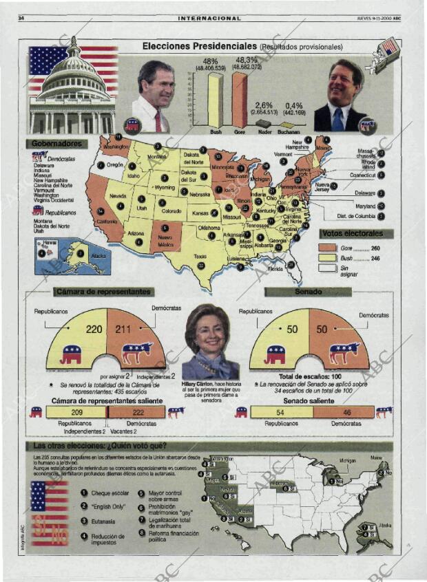 ABC MADRID 09-11-2000 página 34