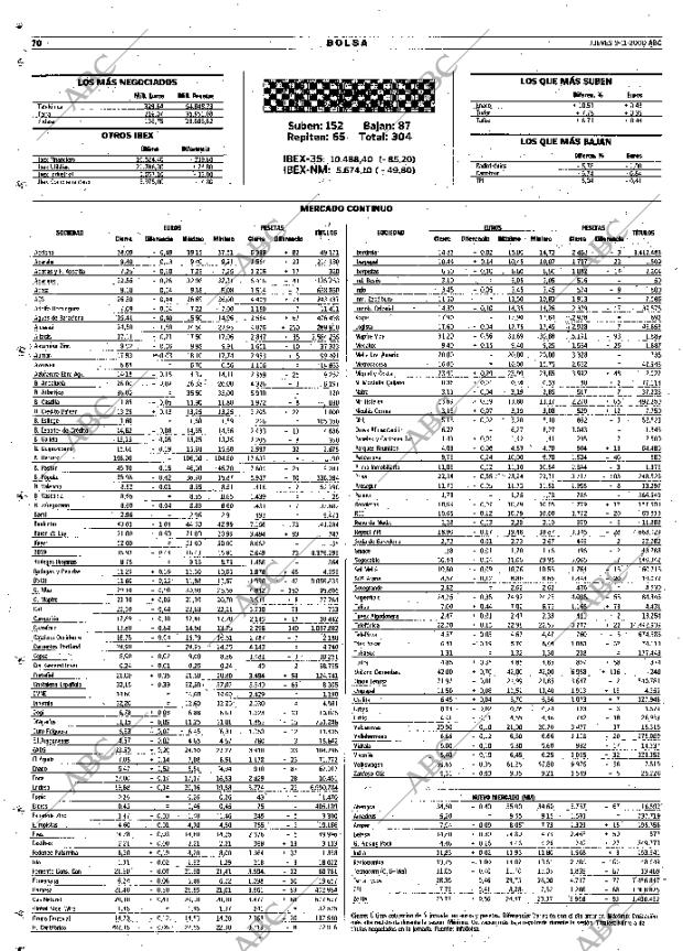 ABC SEVILLA 09-11-2000 página 70