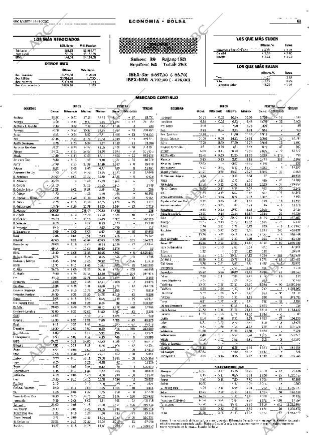 ABC MADRID 14-11-2000 página 61