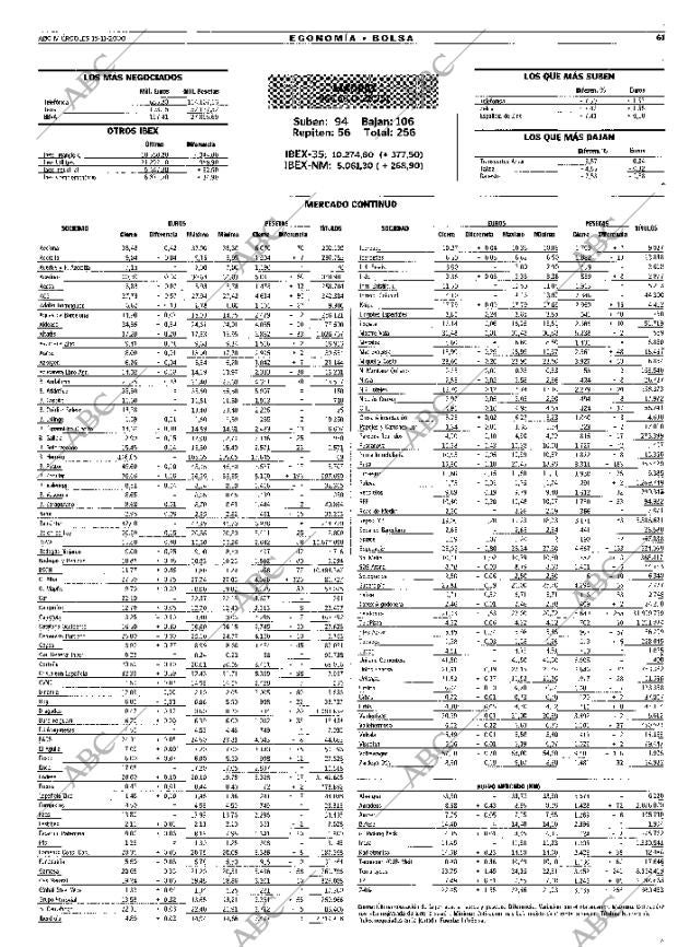 ABC MADRID 15-11-2000 página 61