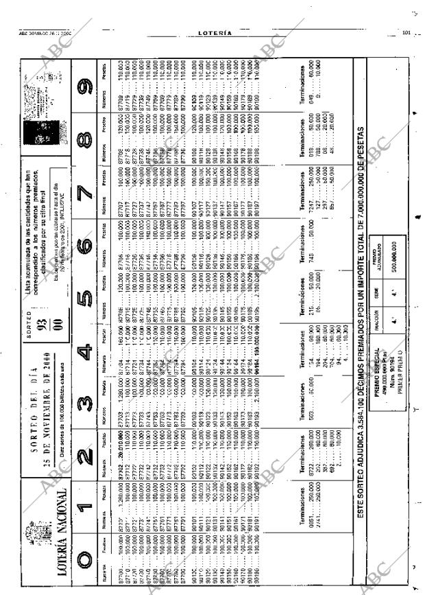 ABC SEVILLA 26-11-2000 página 101