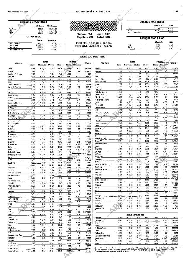 ABC MADRID 05-12-2000 página 59