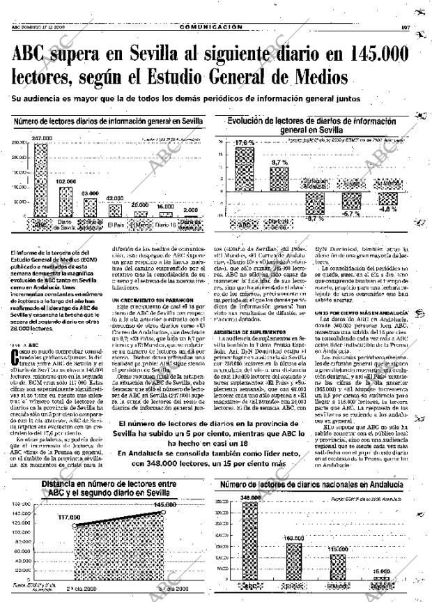 ABC SEVILLA 17-12-2000 página 107