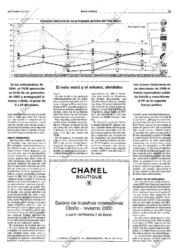 ABC MADRID 31-12-2000 página 23
