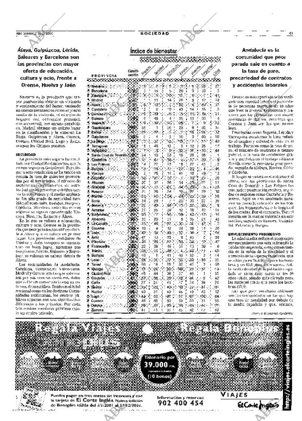 ABC MADRID 31-12-2000 página 41