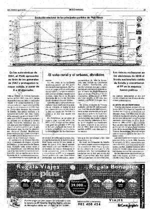 ABC SEVILLA 31-12-2000 página 21